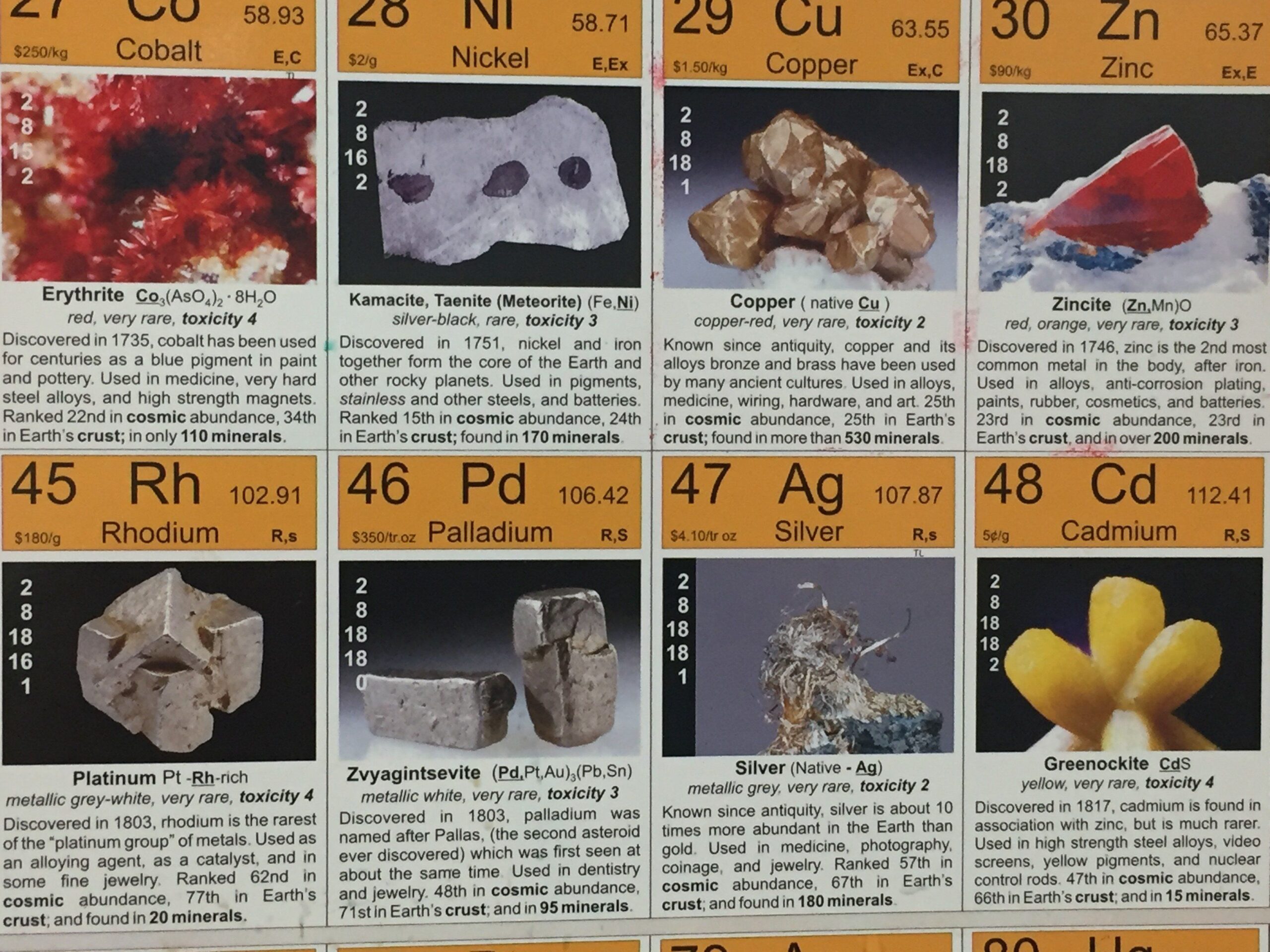 Top 10 Heavy Metals in Soil and Fertilizer